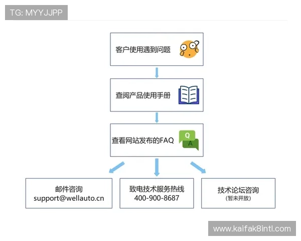 凯发在线官网下载：常见问题解答与技术支持指南