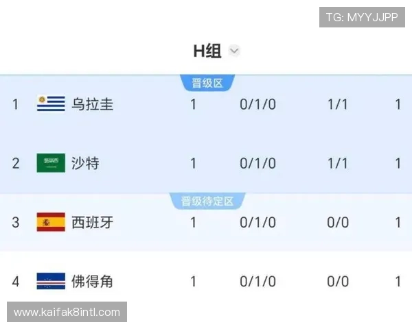 世界杯沙特VS乌拉圭比赛平局对两队晋级希望的具体影响分析
